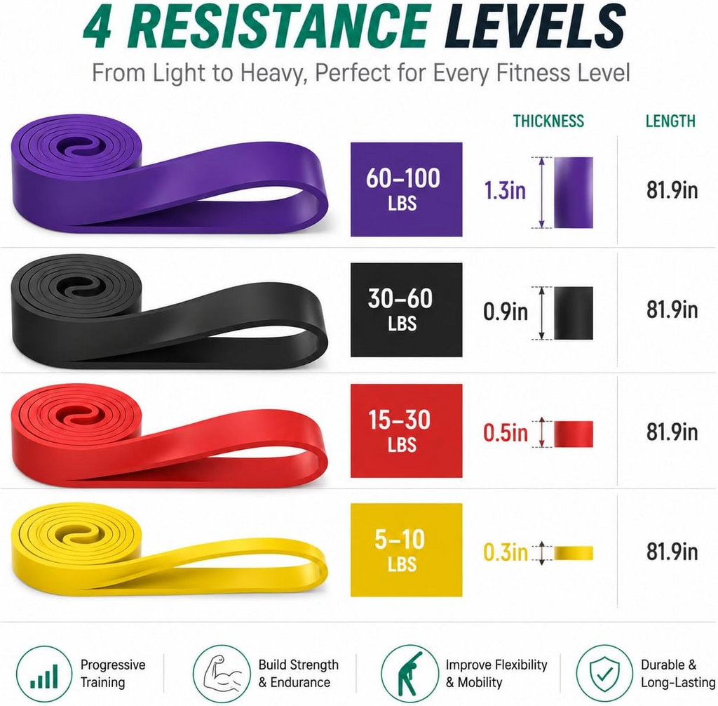 Pack of 4 Resistance Bands Set