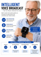 Digital Wrist Blood Pressure Monitor